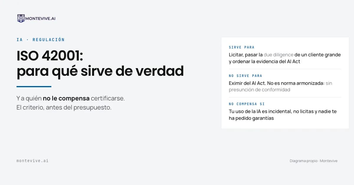 ISO 42001 in Spain: what it's really for, and who shouldn't bother
