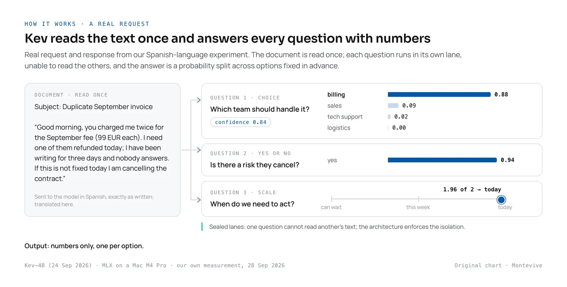 A request to Kev: a ticket goes in once and three questions return topic, risk and urgency