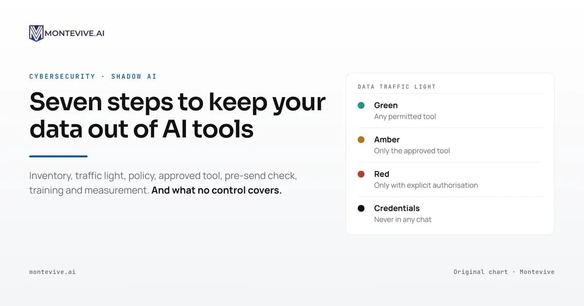 How to prevent data leaks to AI at your company: seven steps