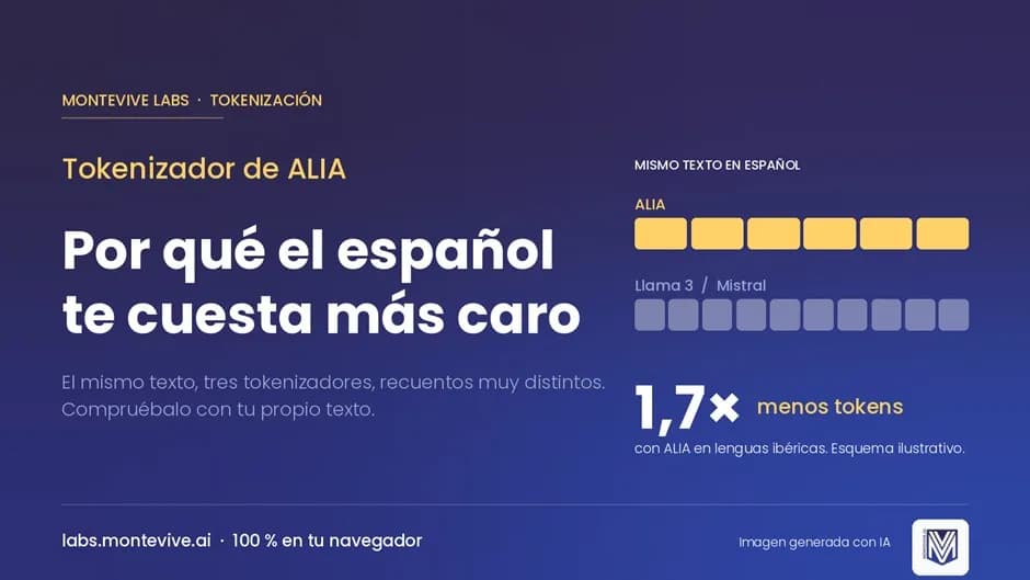 Por qué el español te cuesta más caro